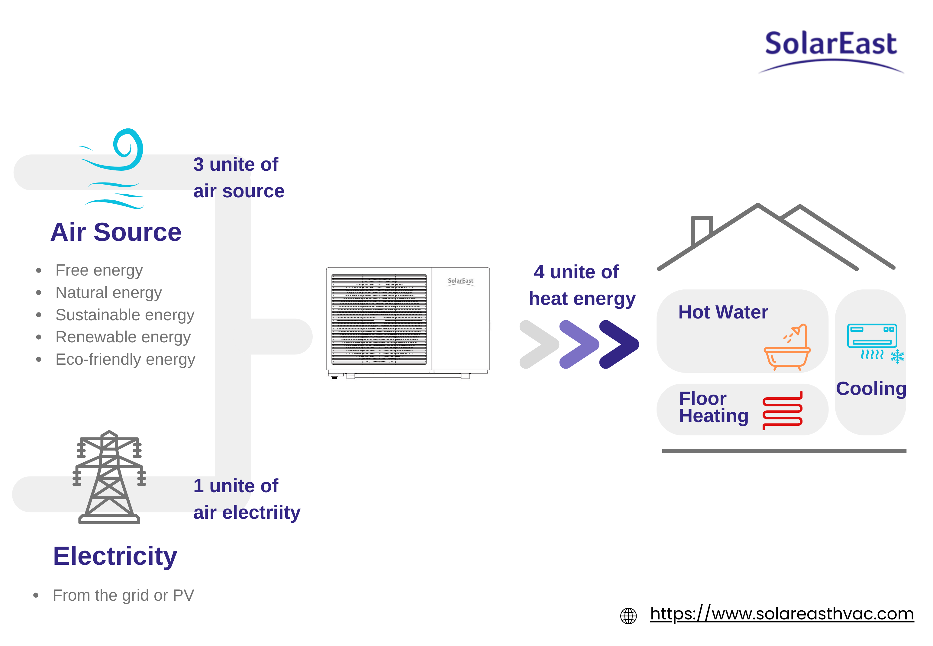 What is a Heat Pump?