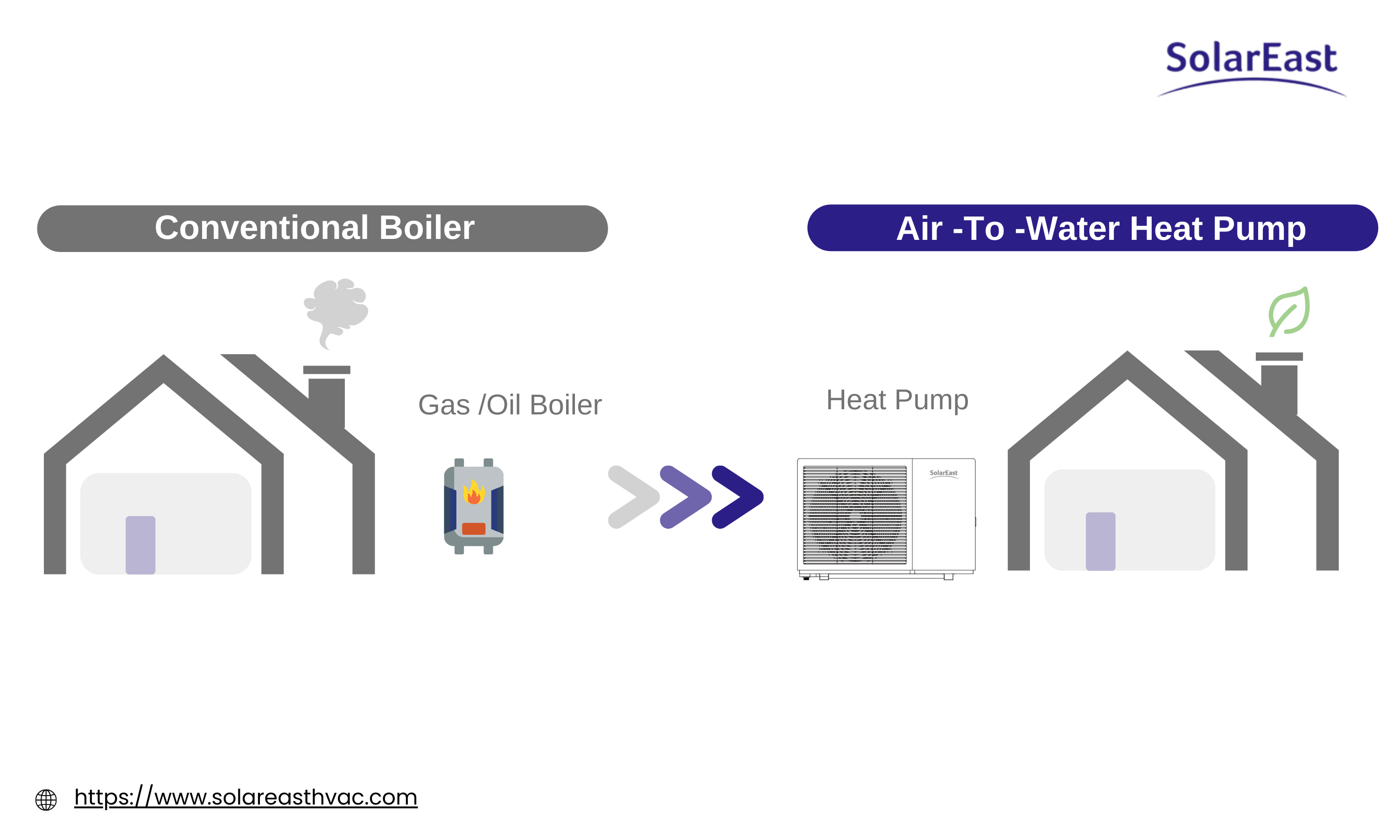 an eco-friendly home with heat pump