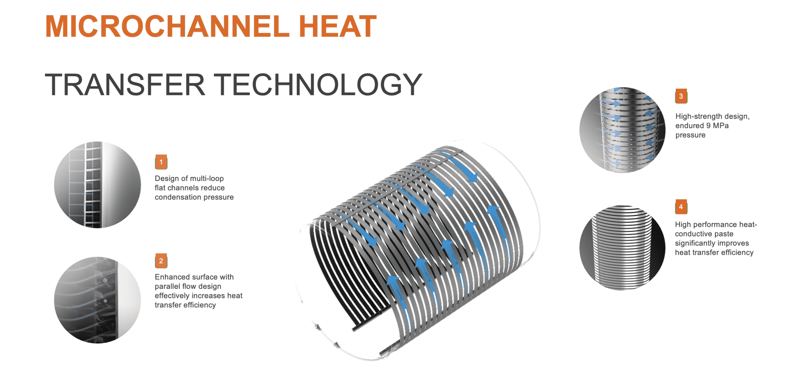 MICROCHANNEL HEAT in HEAT PUMP MICROCHANNEL HEAT in HEAT PUMP