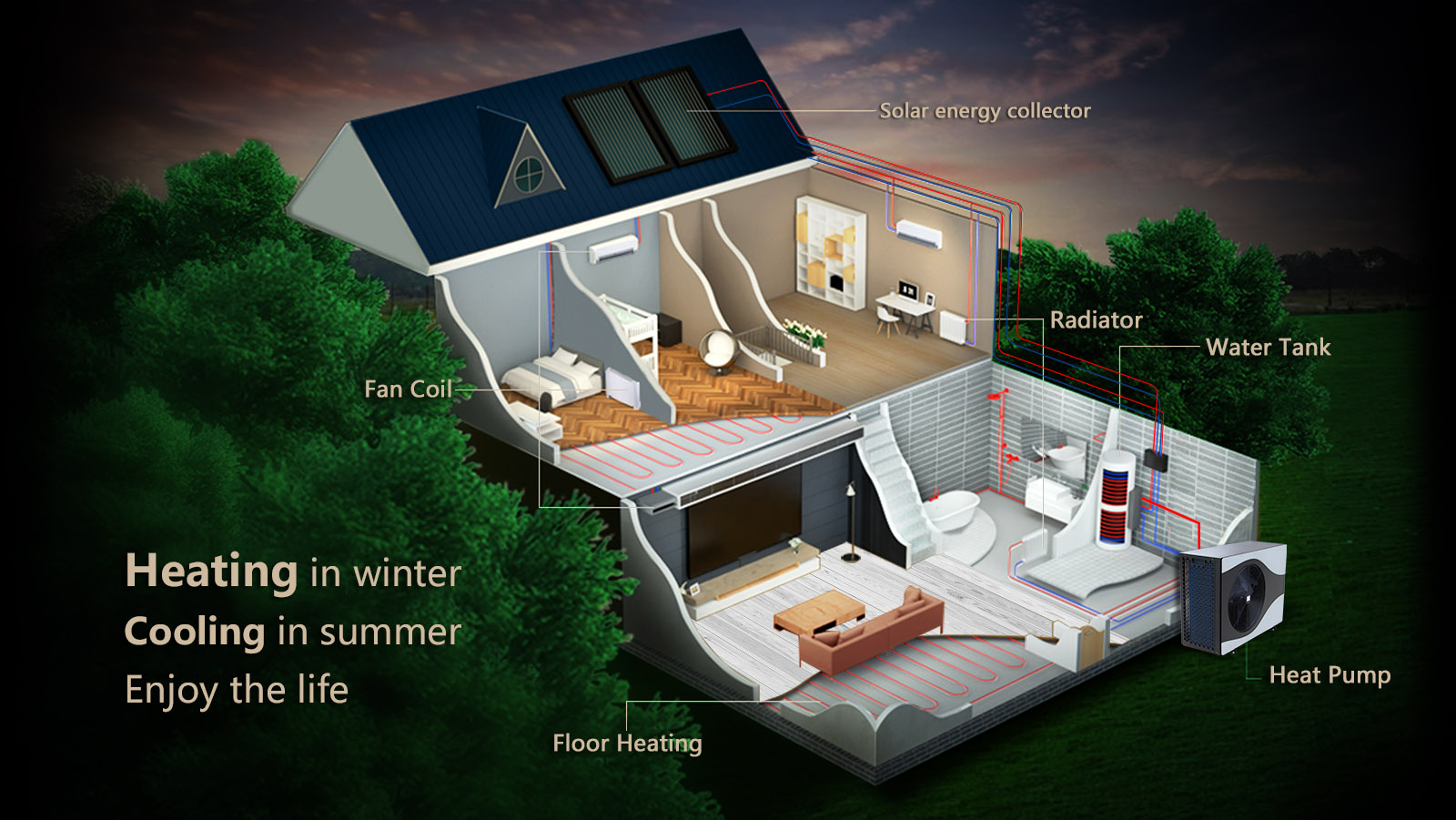 System diagram 