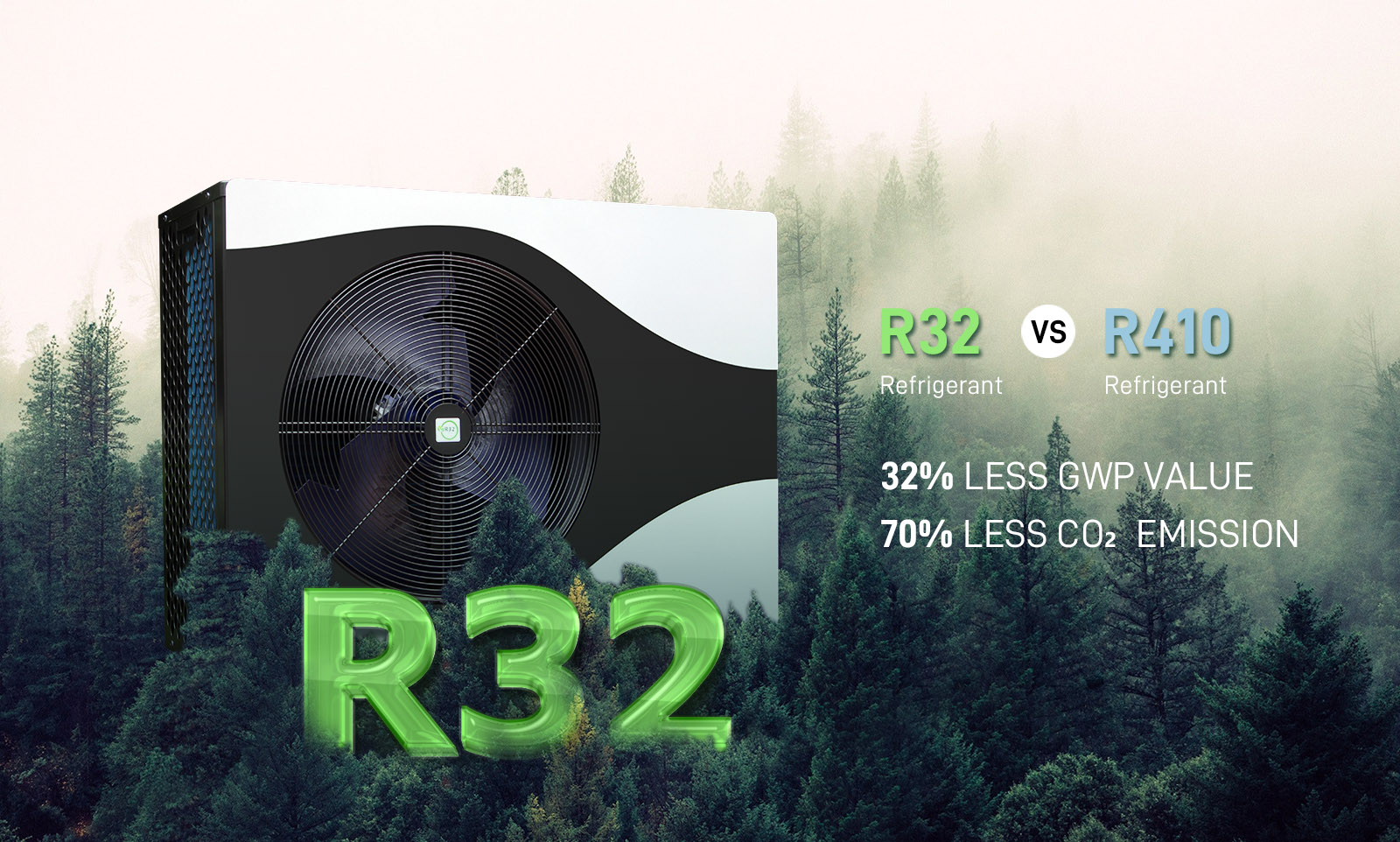 r32 refrigerant VS r410A refrigerant