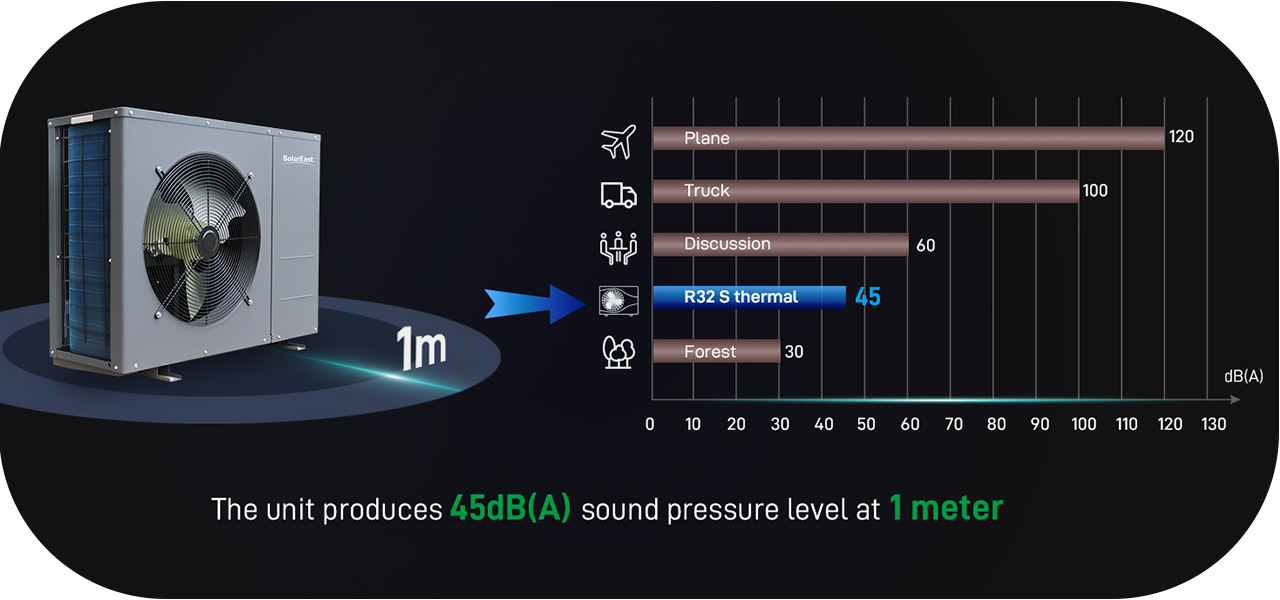 low noise 10