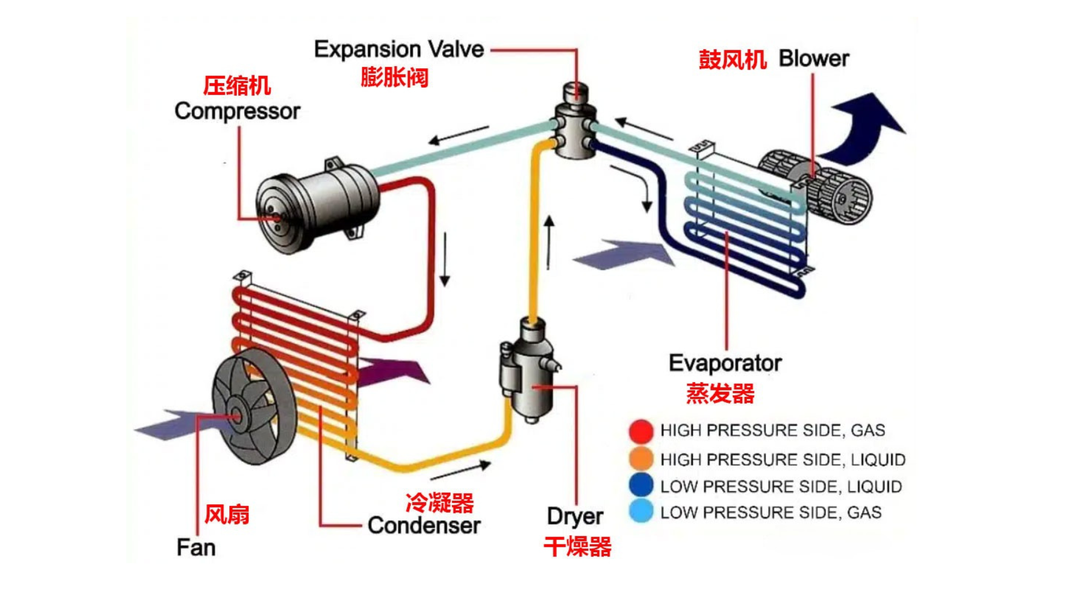 Air-to-Air Heat Pump Diagram