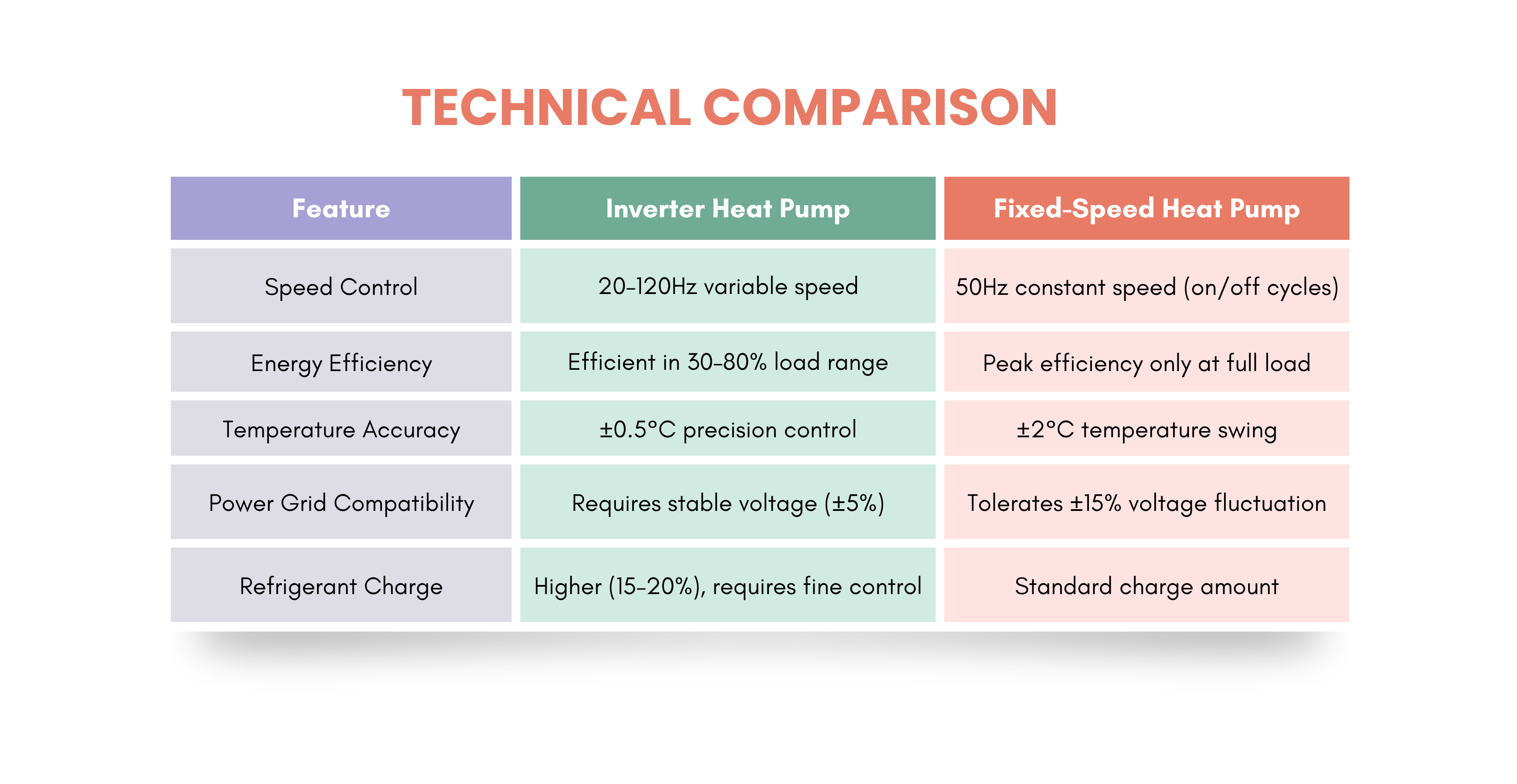 Comparison Table List Infographic Graph
