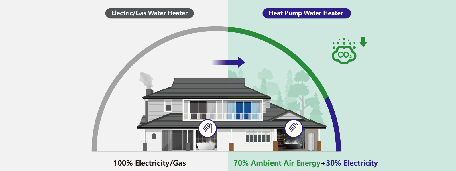 A++ Domestic Heat Pump Water Heater
