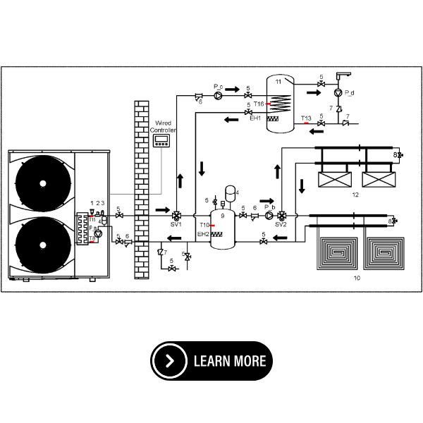 Underfloor Heating + Fan Coil + DHW