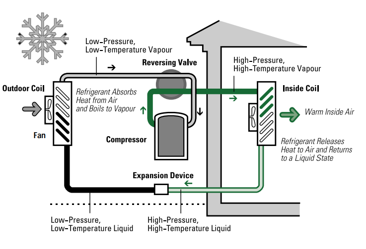 Air-source_Heat_Pump_Heating_Cycle_eng