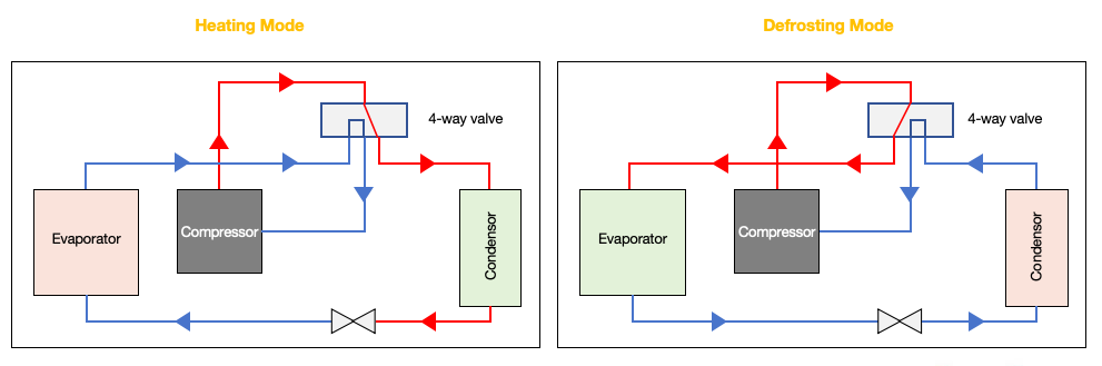 heat pump defrost
