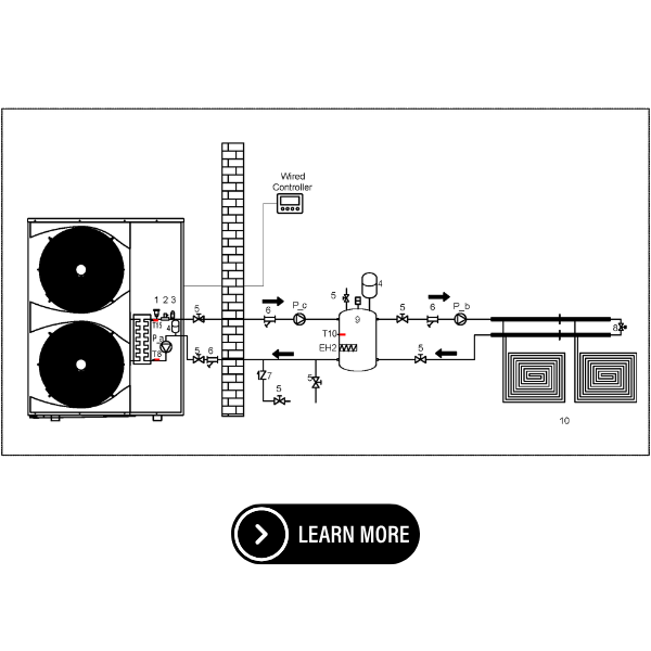 Underfloor Heating System 