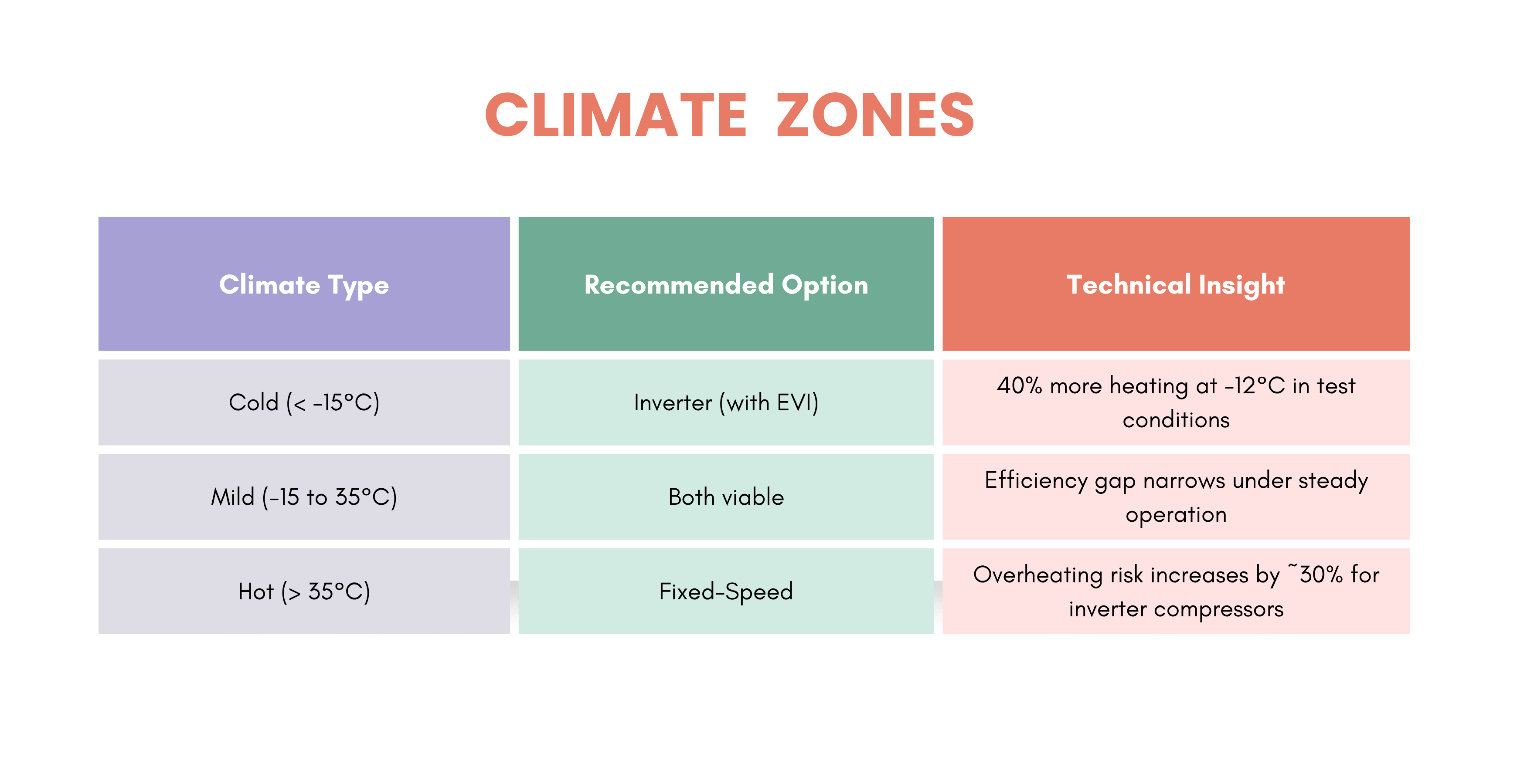 Climate Zones 