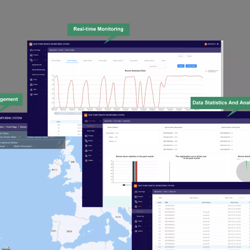 Monitor System Performance 