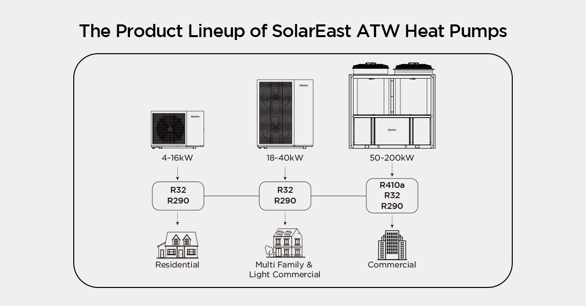 product lineup