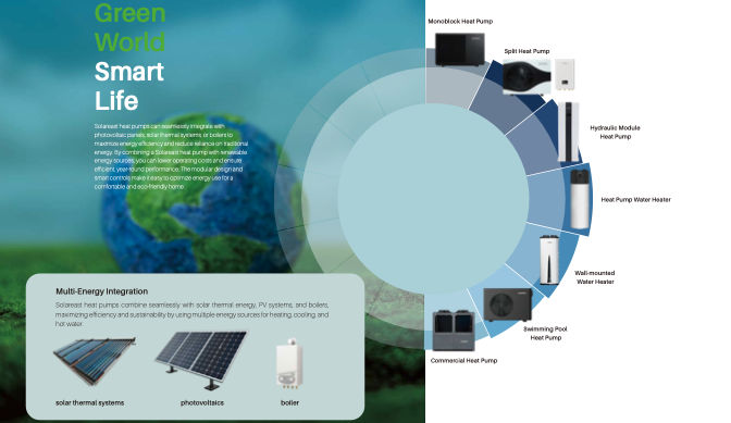 heat pump products from solareast