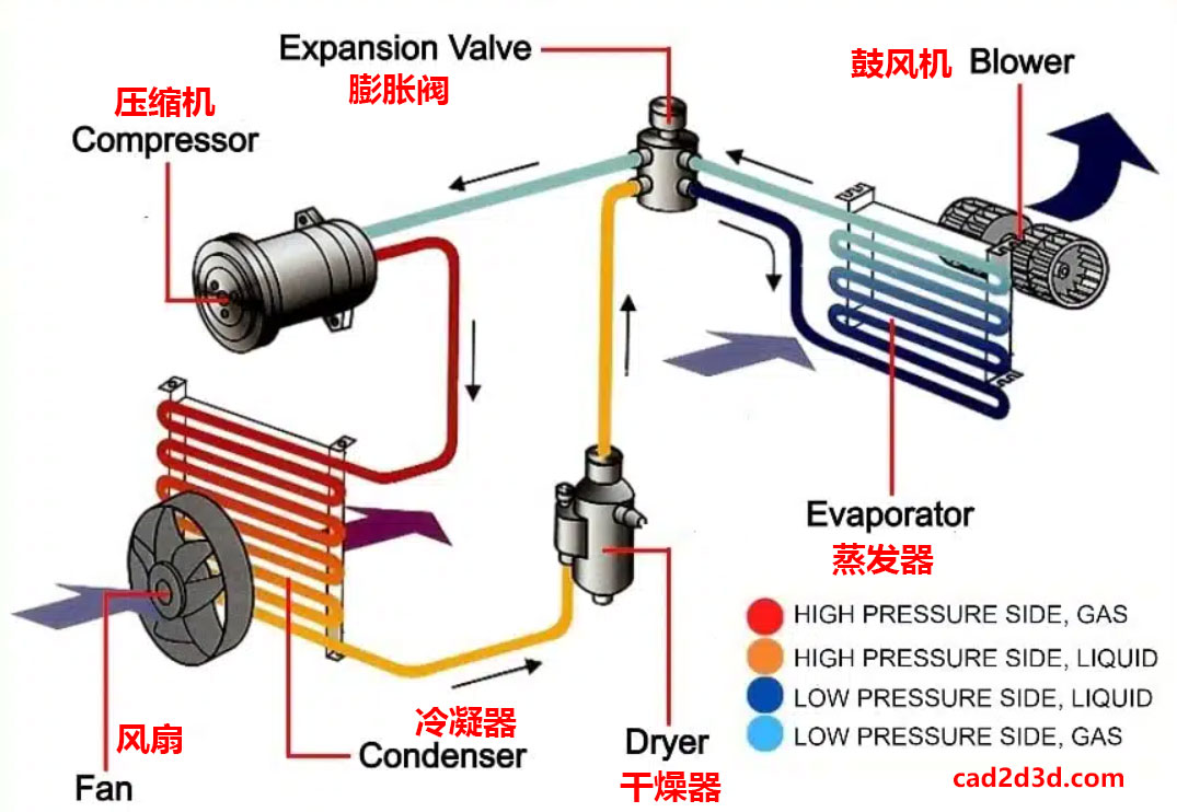 Air-to-Air Heat Pump Diagram