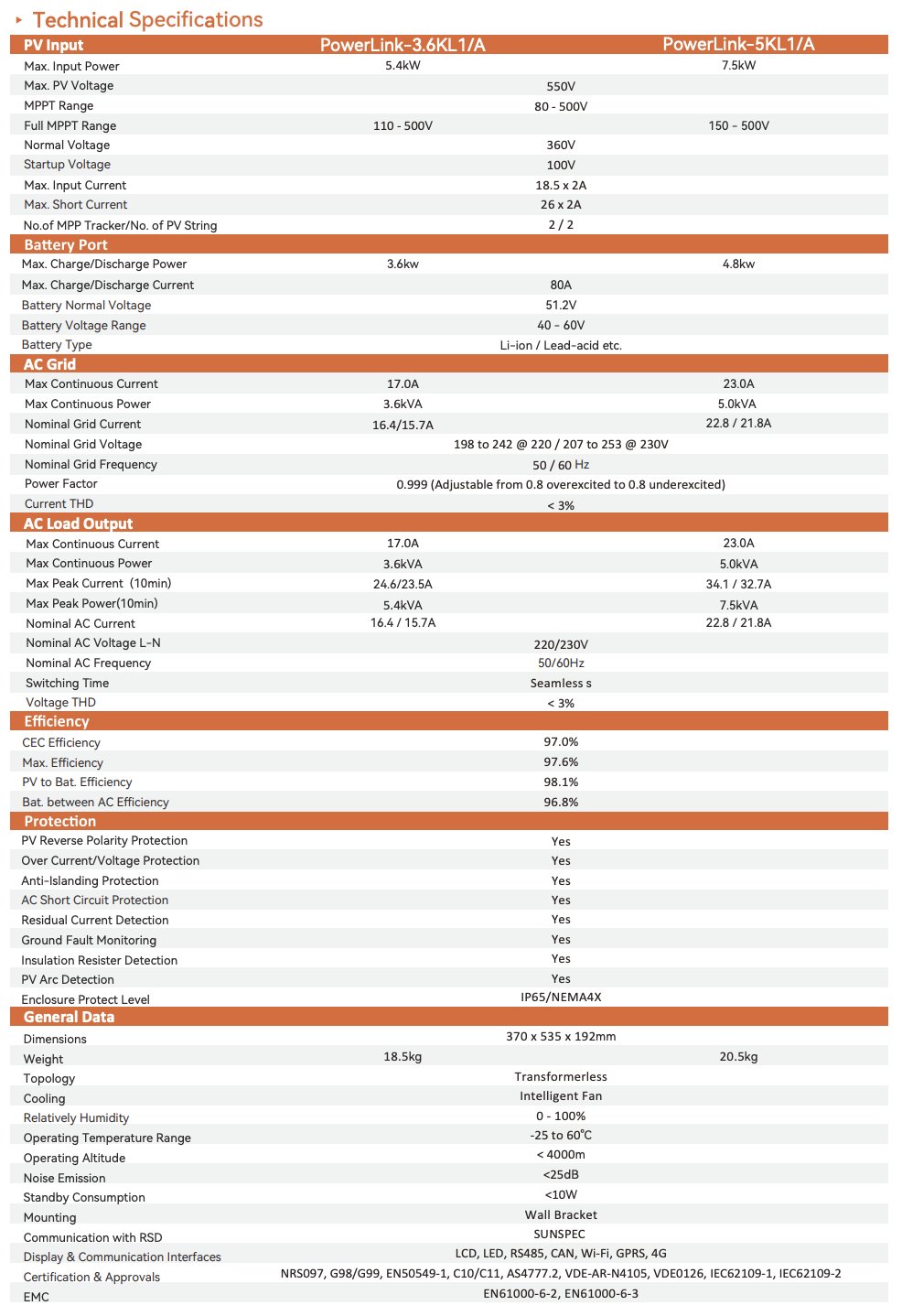 Technical Data