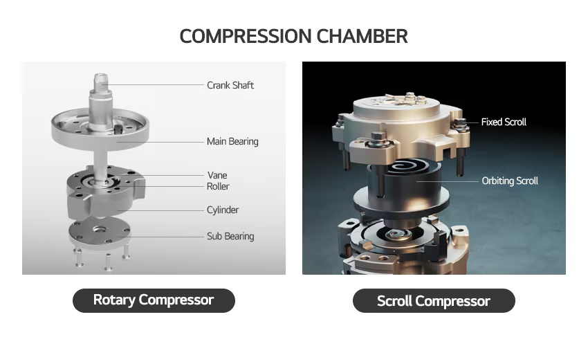compression