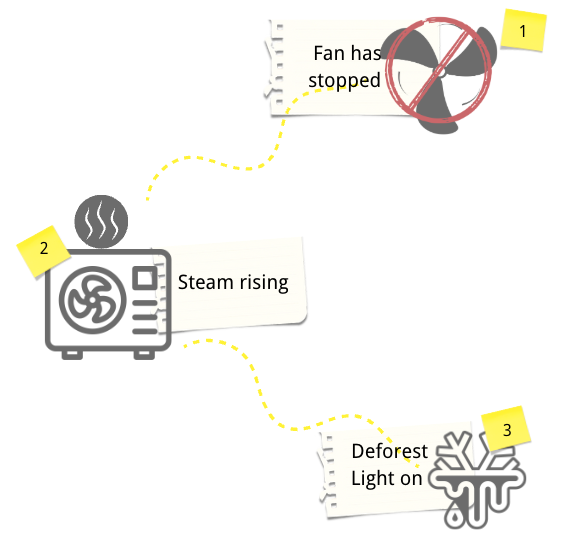 heat pump defrost running
