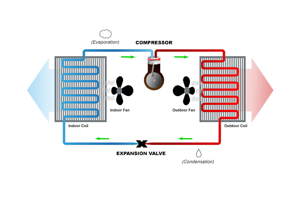 how-a-heat-pump-mini-split-works