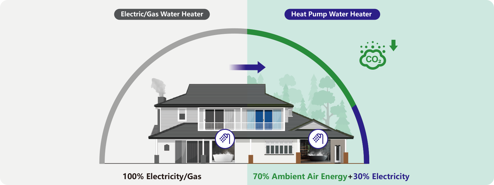 domestic hot water 