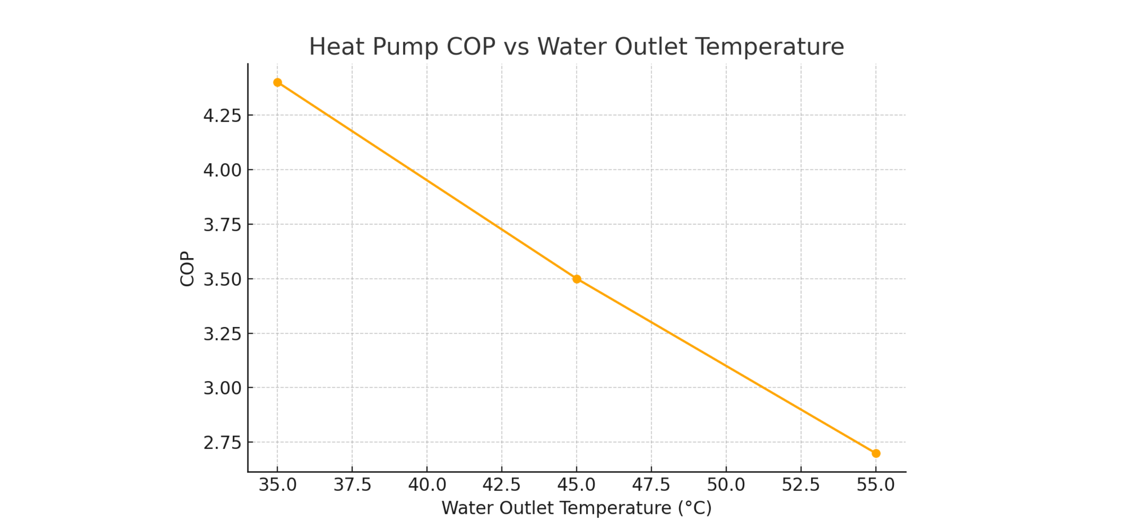 COP_vs_water_temp (2)