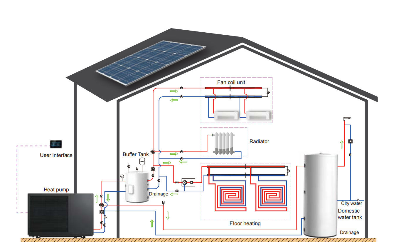 Tips To Extend The Lifespan Of Your Heat Pump