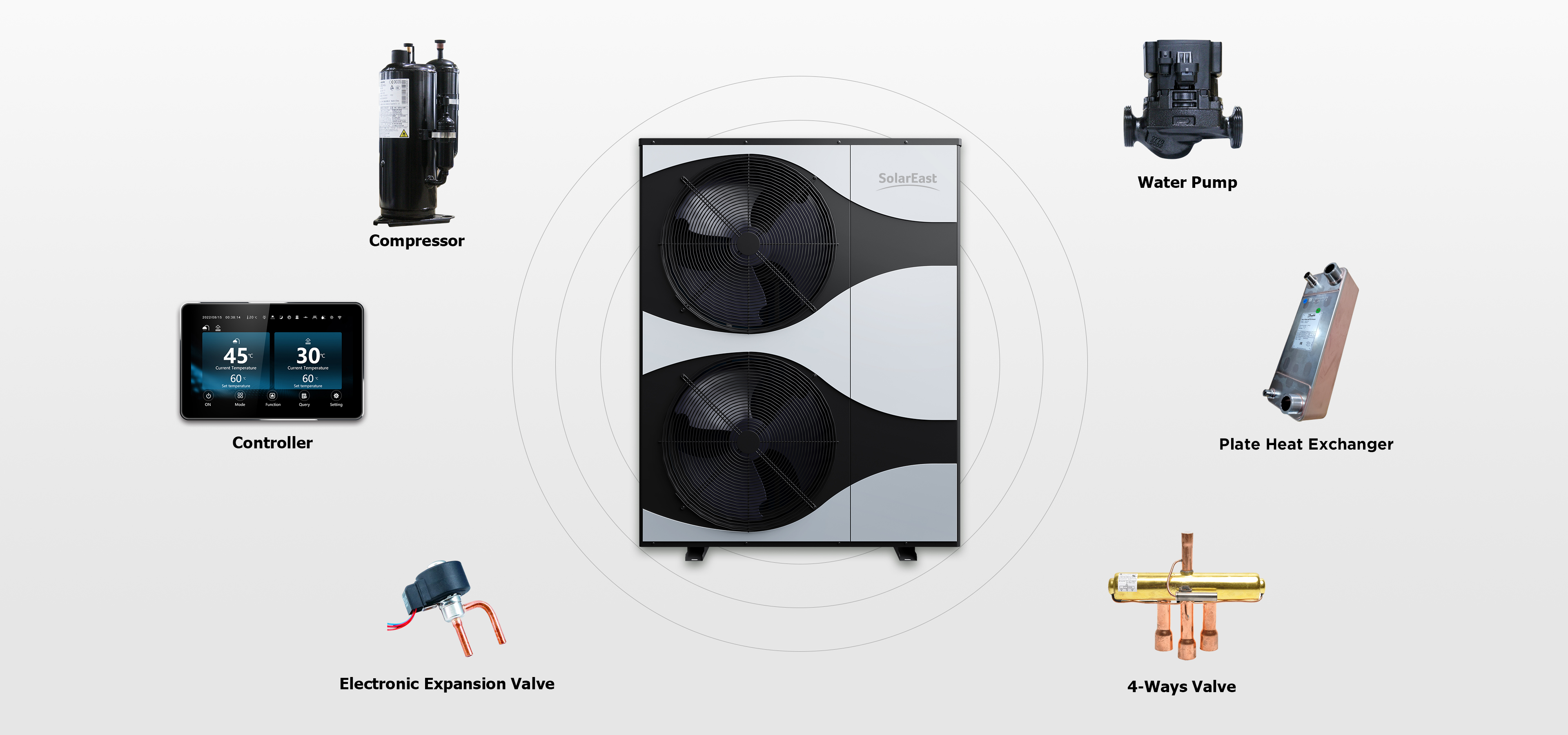 18kw 24kw core parts 