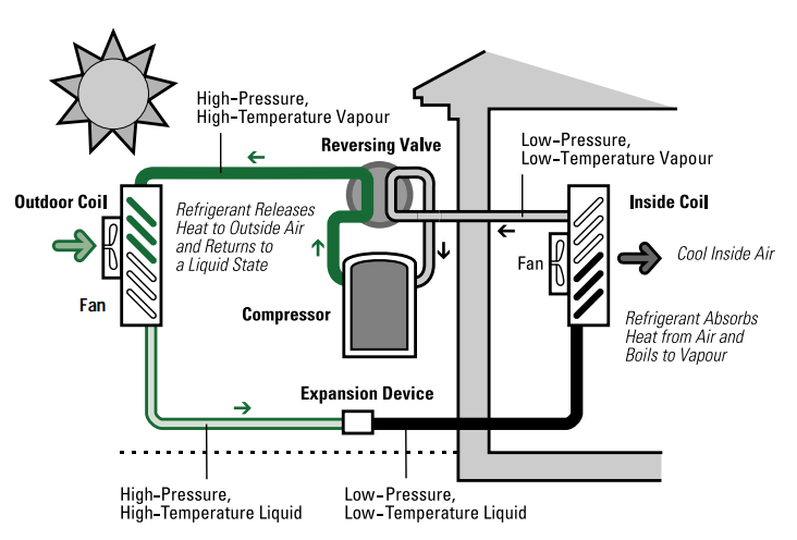 Air-source_Heat_Pump_Cooling_Cycle_eng