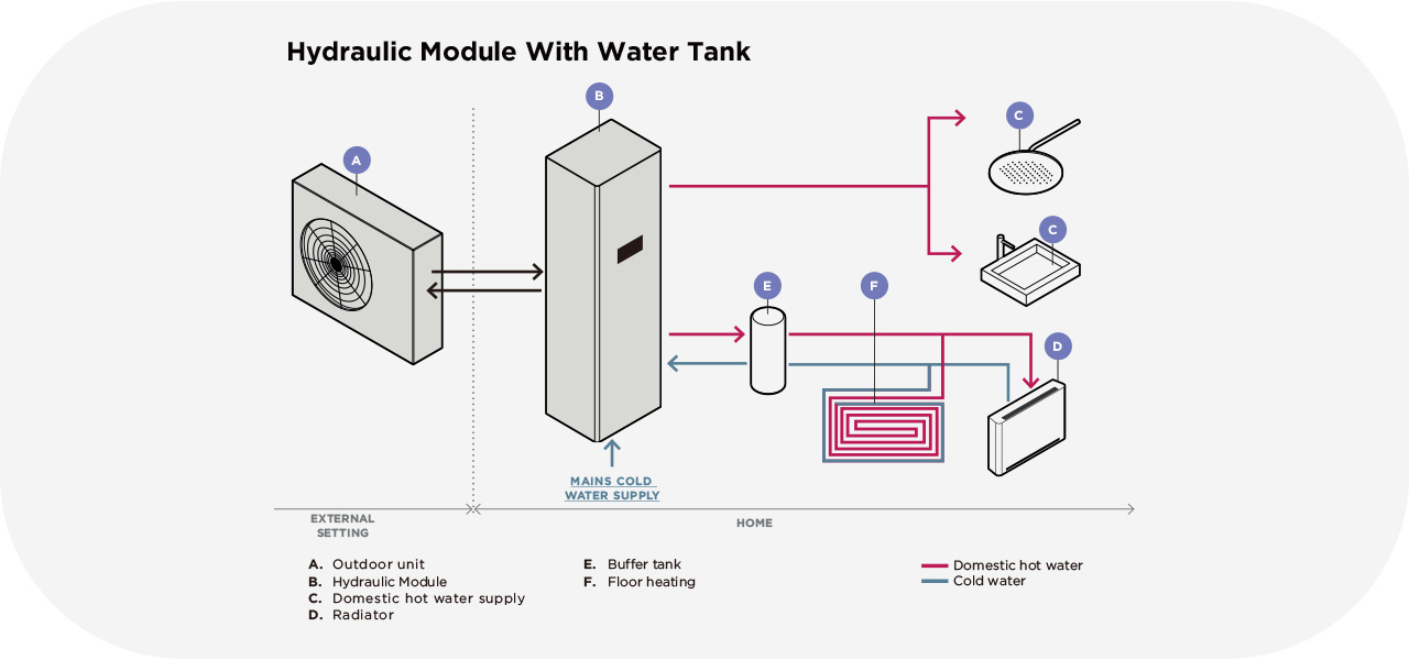 heat pump system 11