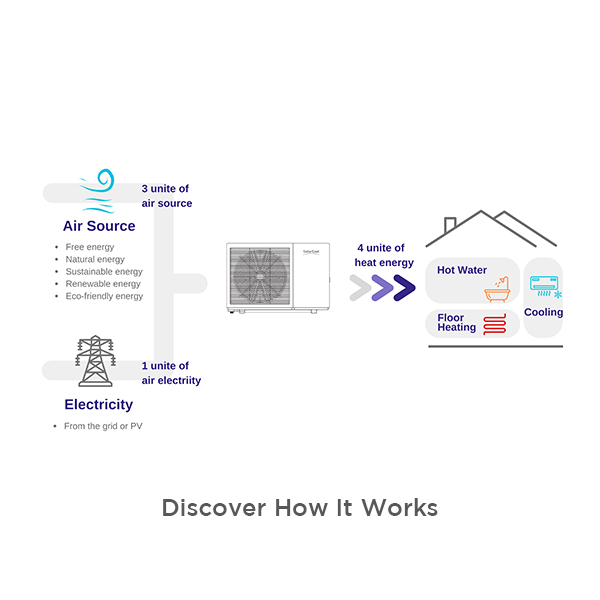 Renewable Energy Integration