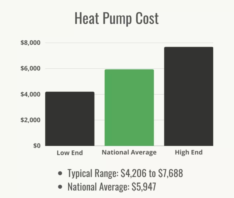 heat pump cost