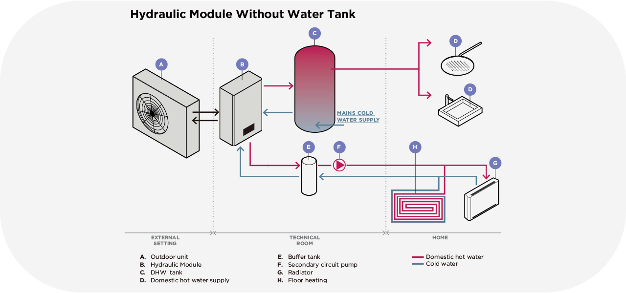 heat pump system 10