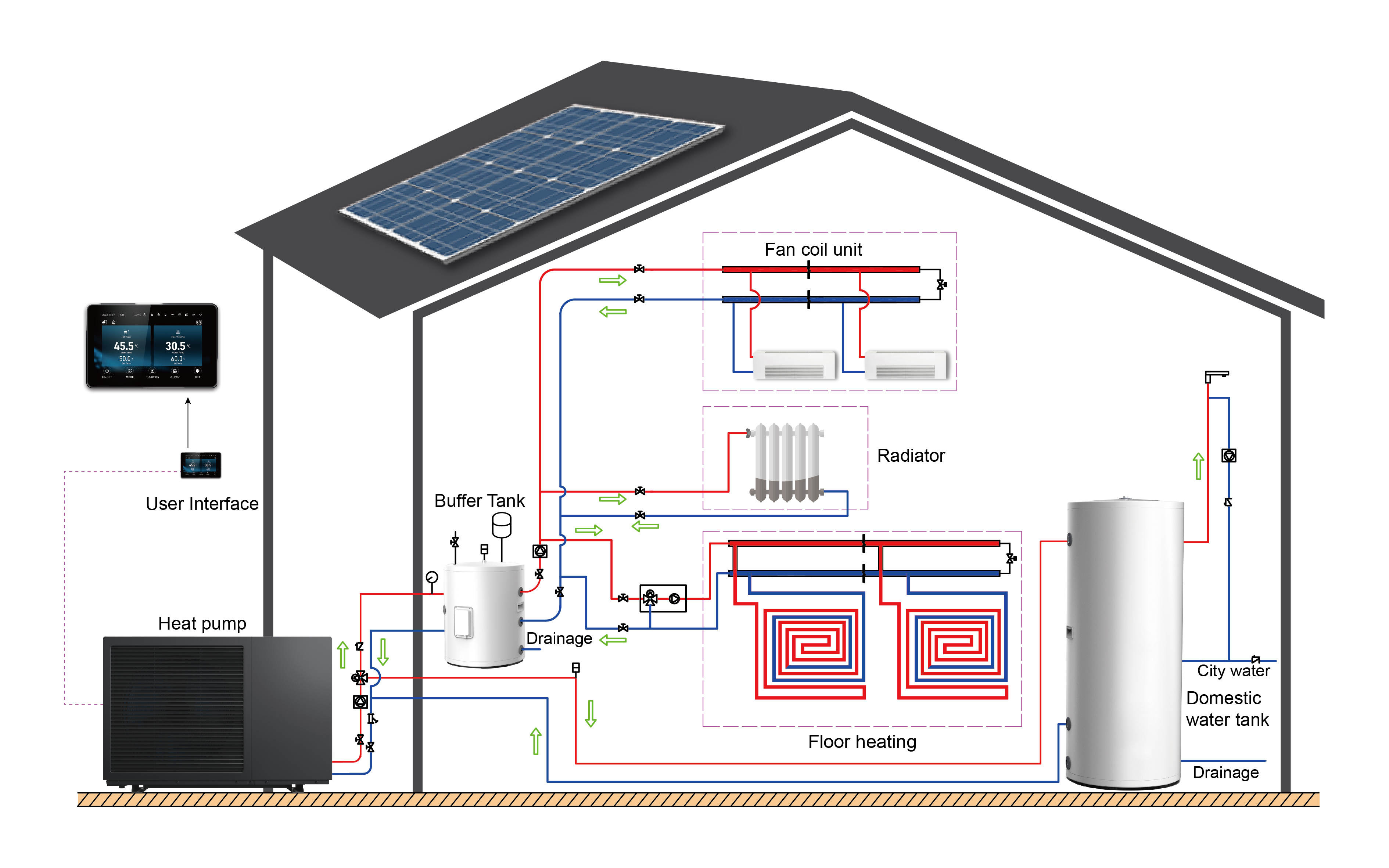 Air-to-Water Heat Pump