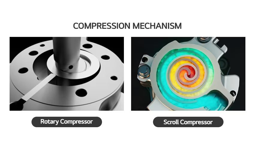 compression mechanism