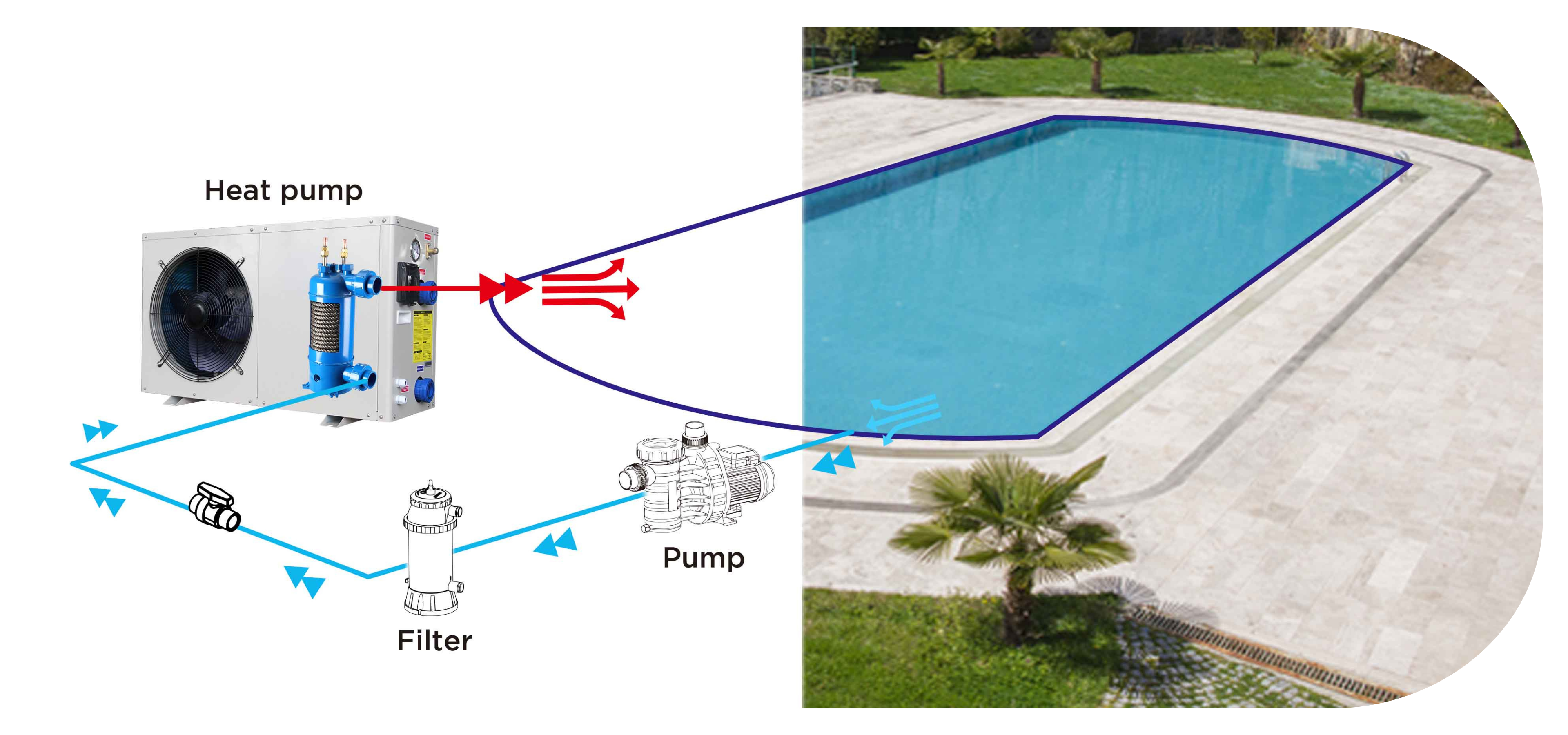 swimming pool heat pump b8