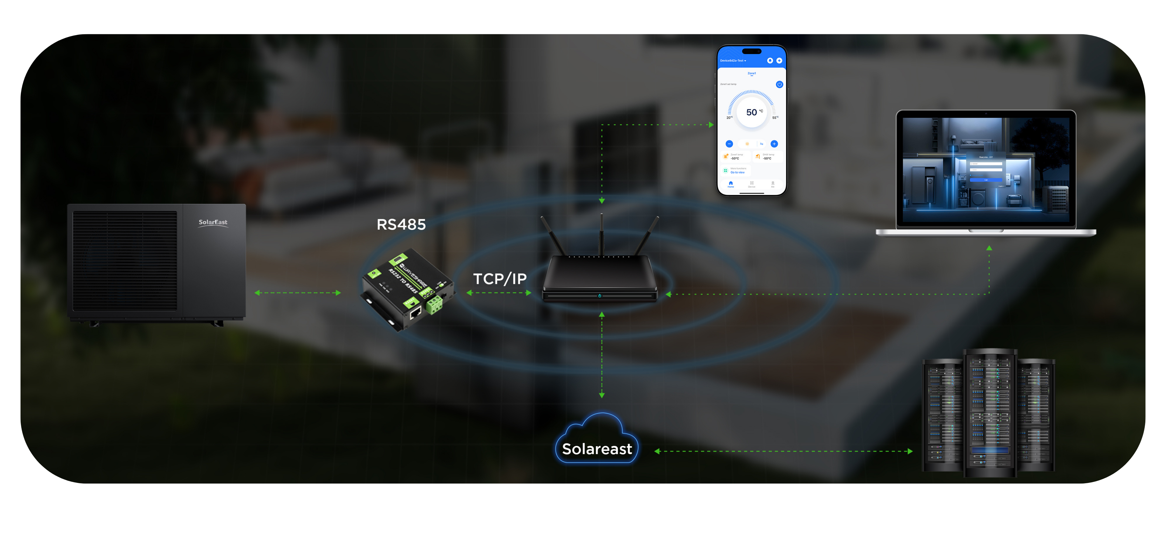 iot
