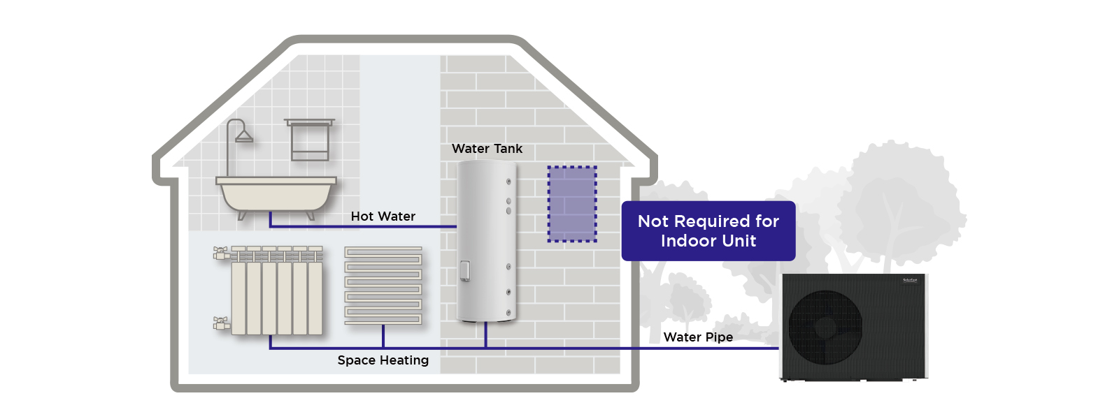 Heating And Cooling Heat Pump