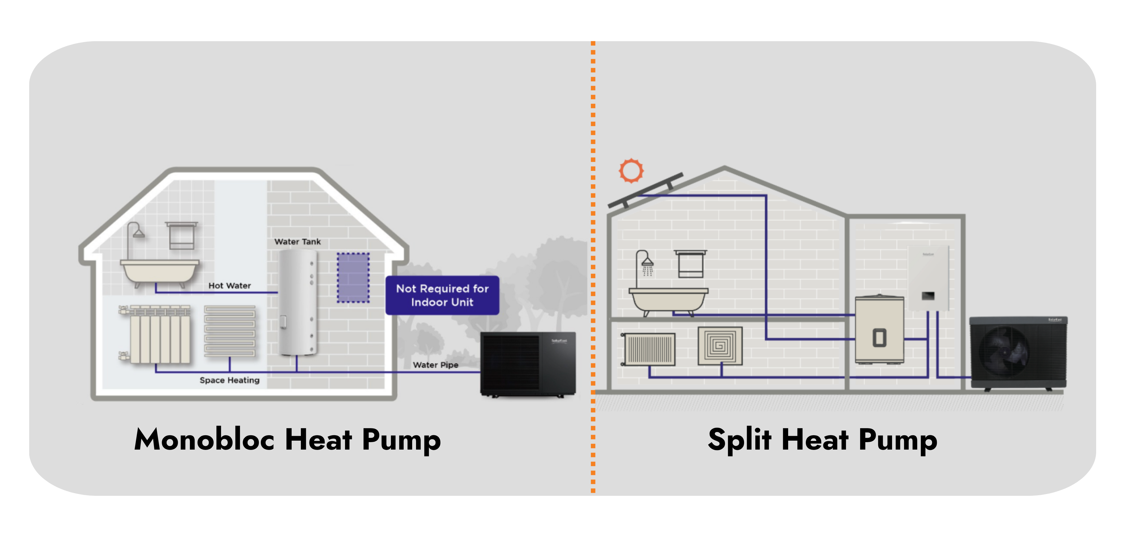 Types of atw heat pumps1