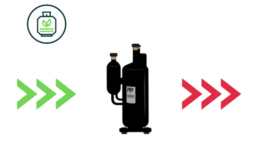 Refrigerant work progress in comprossor
