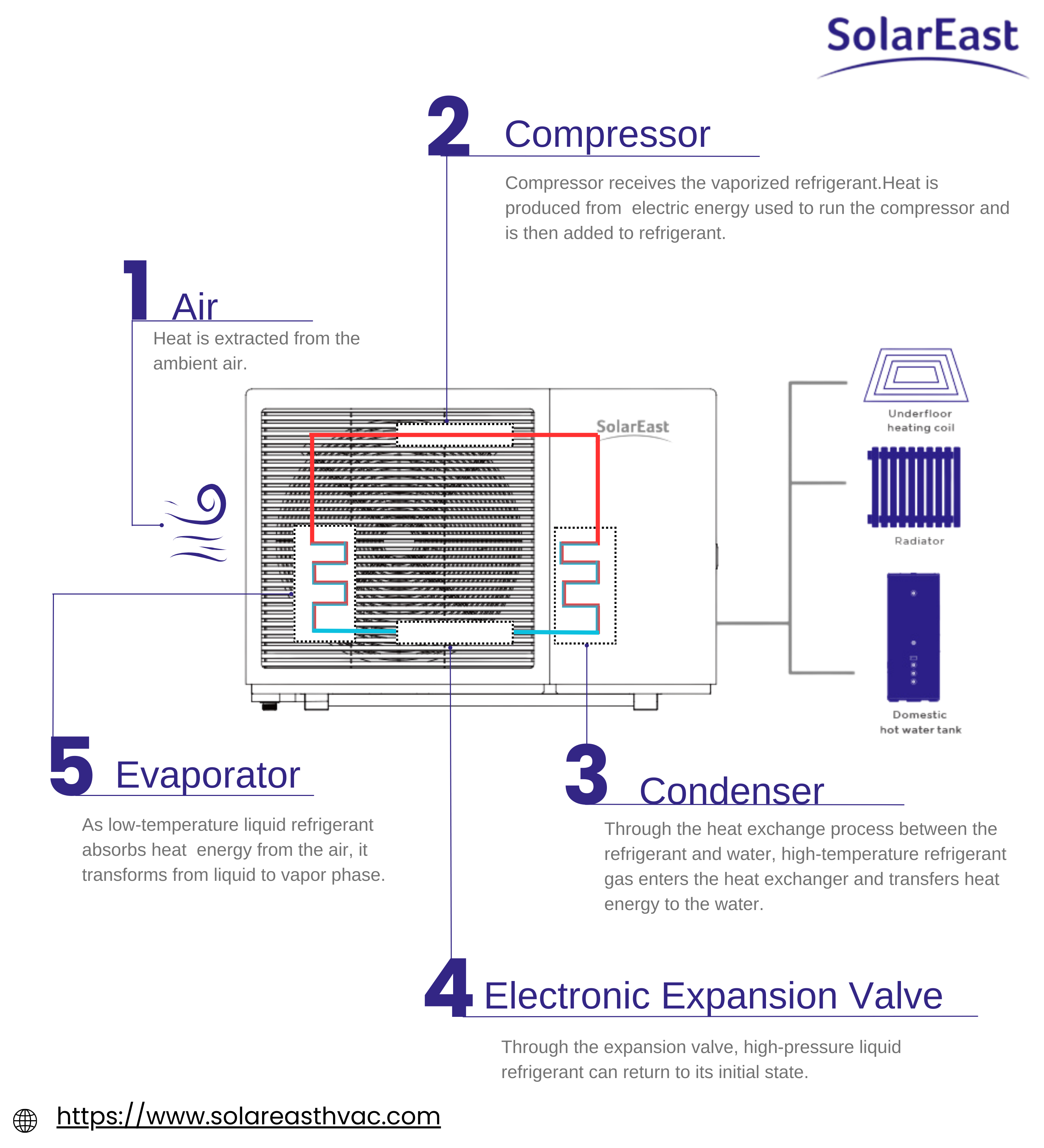 how does a heat pump work