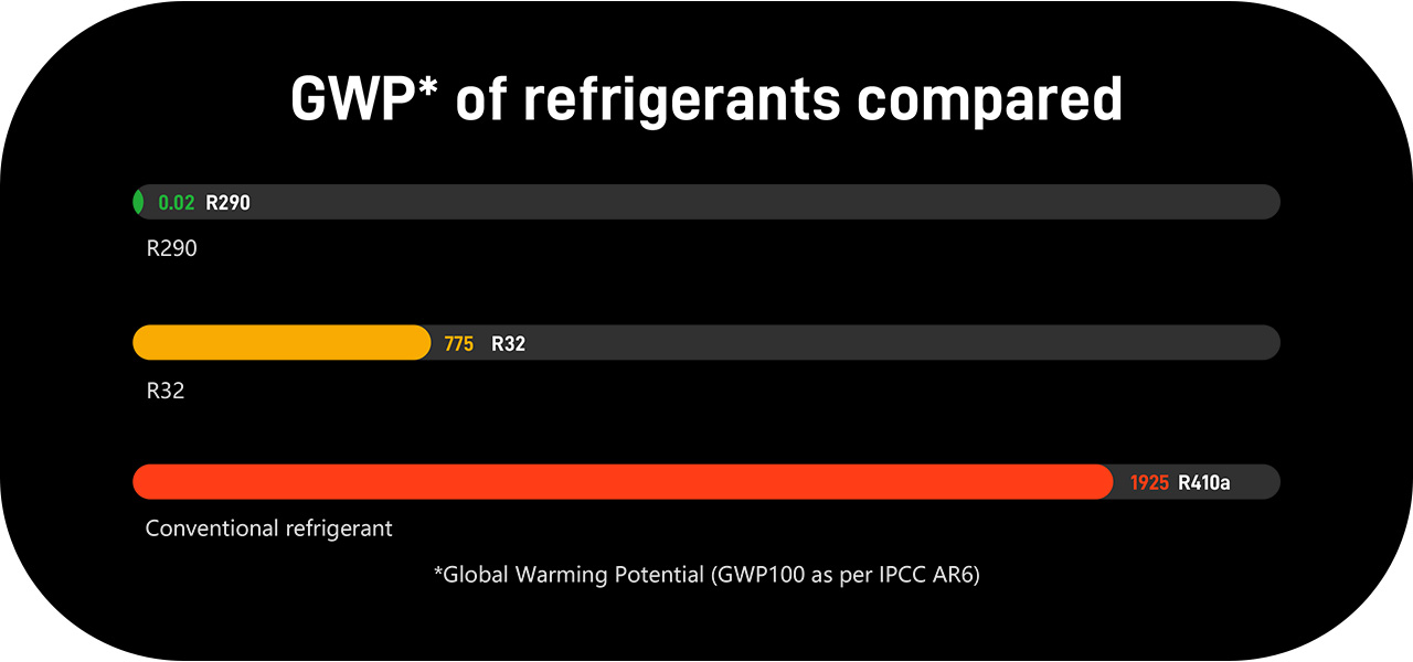 Swimming Pool Heat Pump R290 Refrigerant