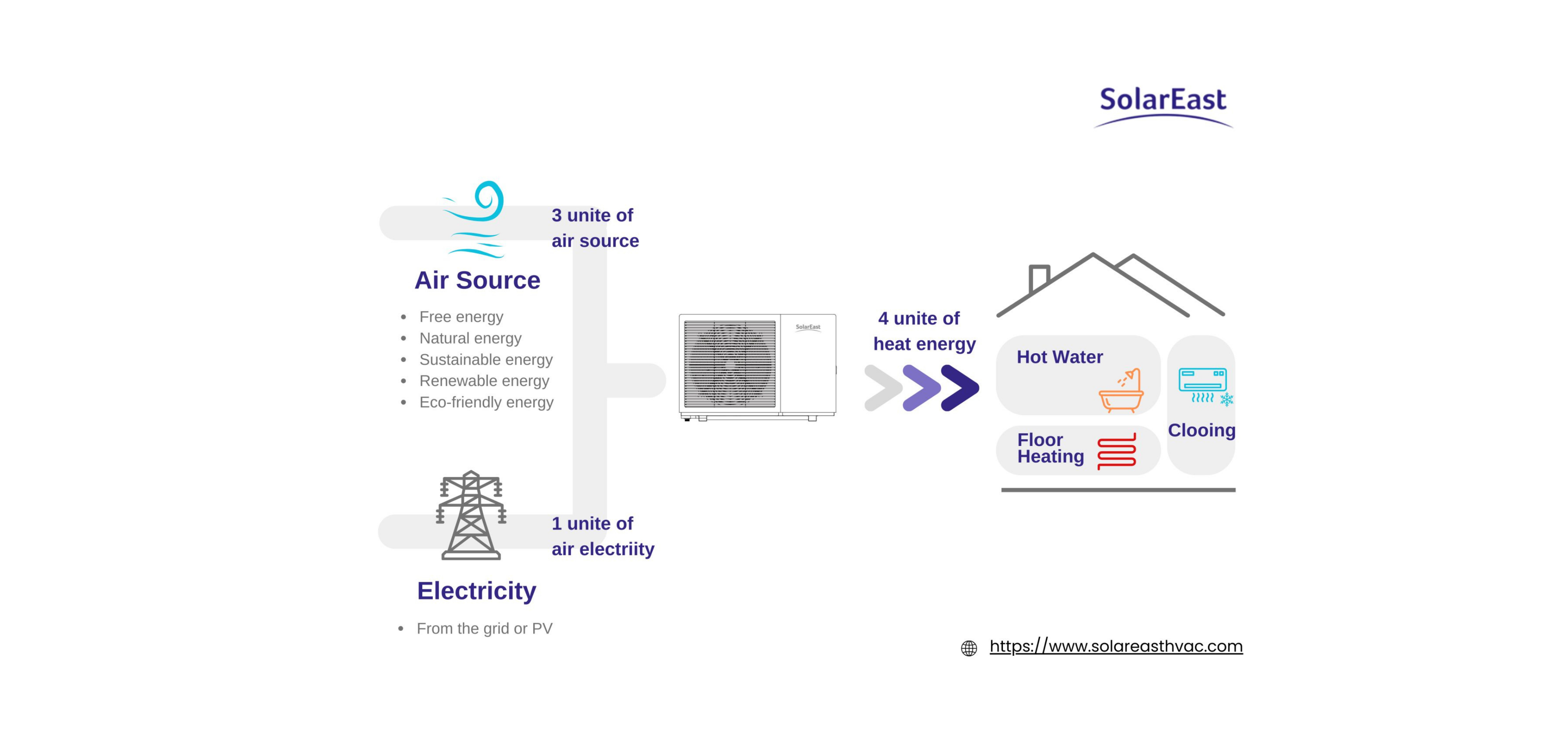 atw Heat Pump working principle