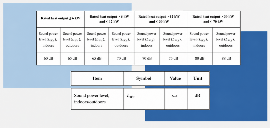 about data of a low noise heat pump 